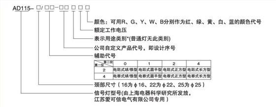 愛可信信號燈產(chǎn)品型號表