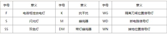 愛可信信號燈用途代表號