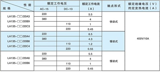 愛可信帶燈按鈕