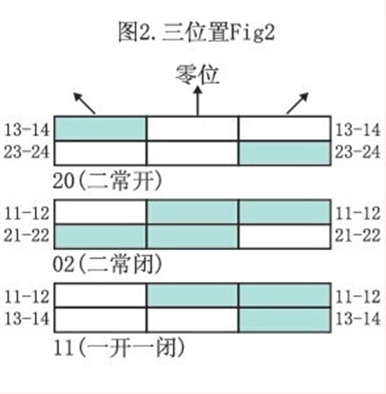 愛可信帶燈按鈕