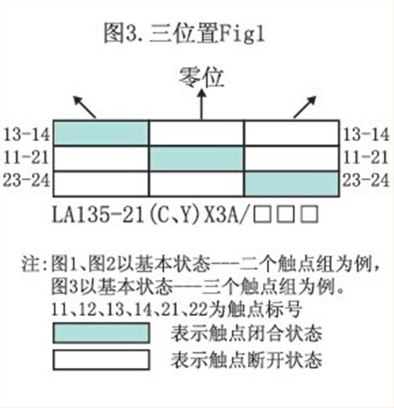 愛可信帶燈按鈕