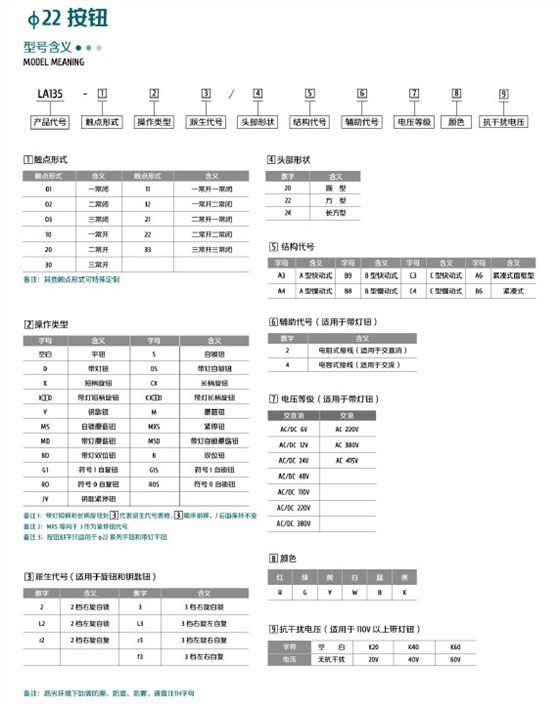 愛可信按鈕型號