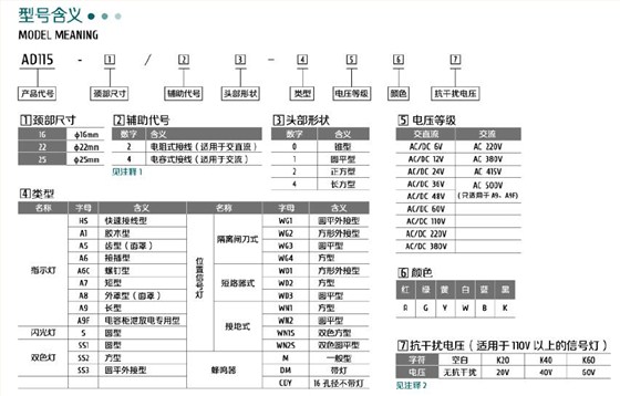 信號(hào)燈型號(hào)命名