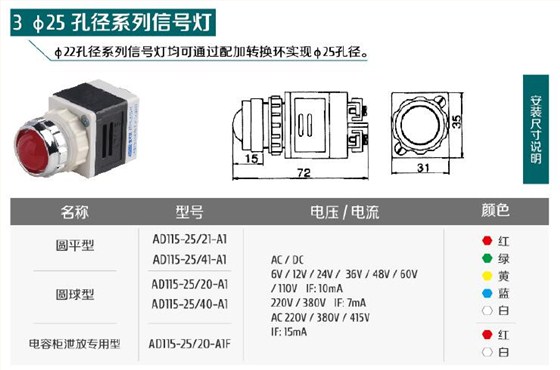 25孔徑信號(hào)燈