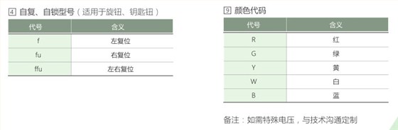 愛可信HA16按鈕