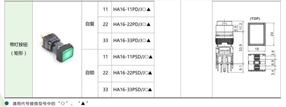 愛可信HA16按鈕