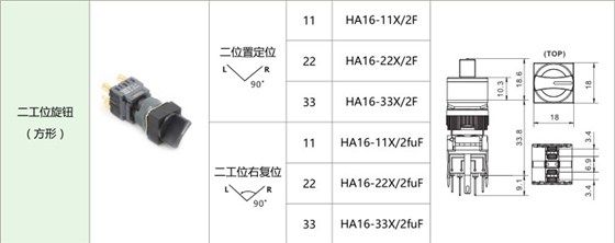 愛可信HA16按鈕