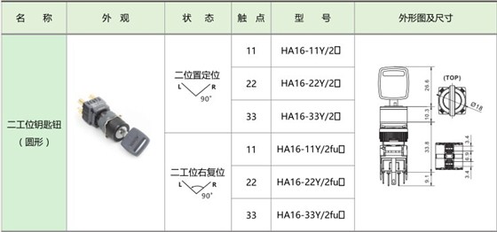 愛可信HA16按鈕