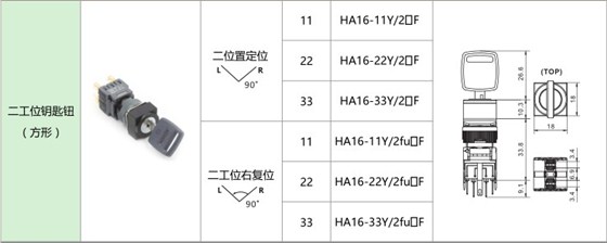 愛可信HA16按鈕