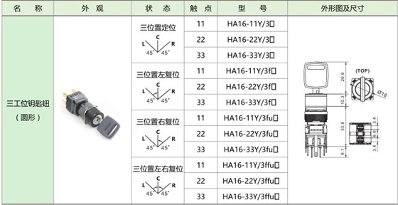 愛可信HA16按鈕