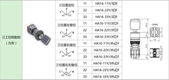 愛可信HA16按鈕