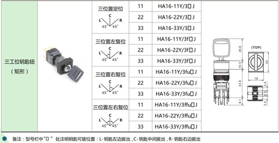 愛可信HA16按鈕