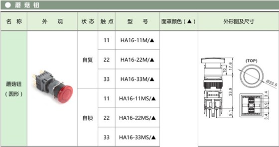 愛可信HA16按鈕