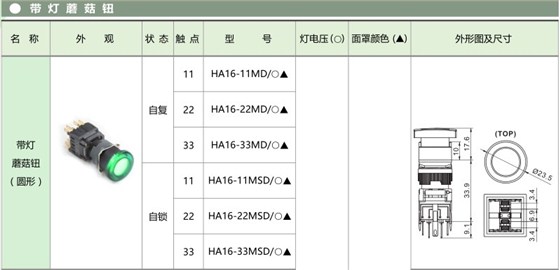 愛可信HA16按鈕