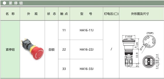 愛可信HA16按鈕