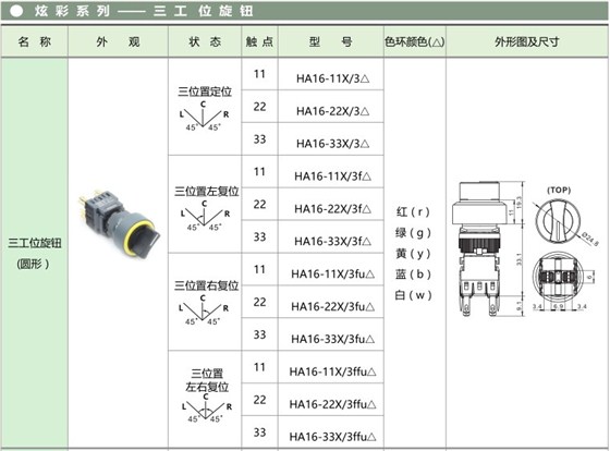 愛可信HA16按鈕