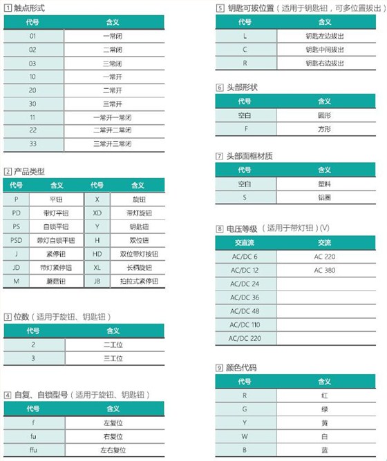 愛(ài)可信HA22系列按鈕