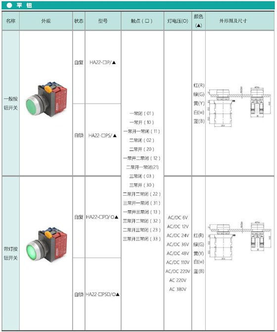 愛(ài)可信HA22系列按鈕