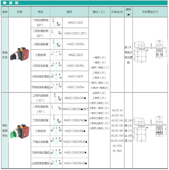 愛(ài)可信HA22系列按鈕 