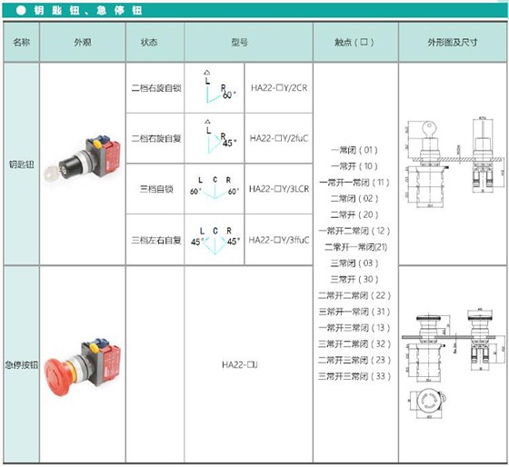 愛(ài)可信HA22系列按鈕 