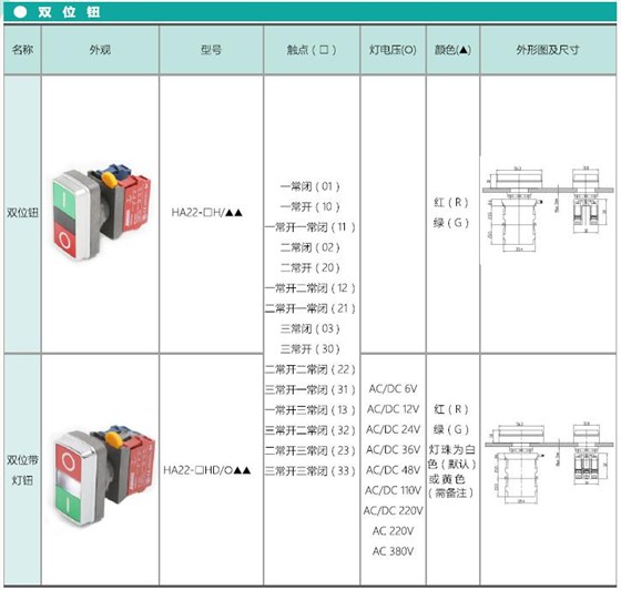 愛(ài)可信HA22系列按鈕 