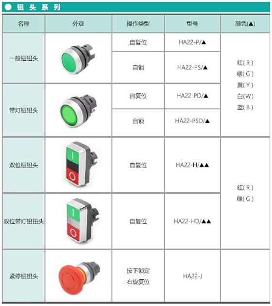 愛(ài)可信HA22系列按鈕 