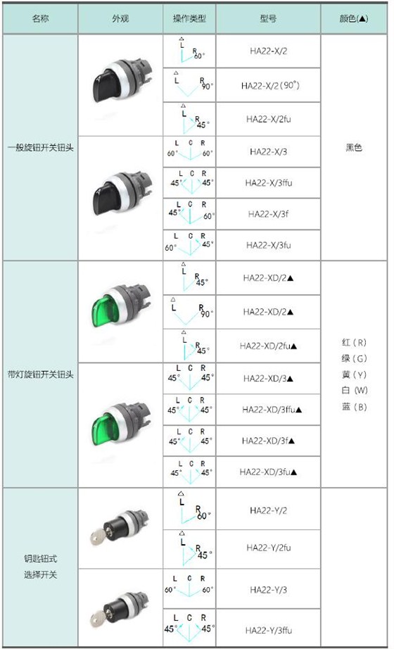 愛(ài)可信HA22系列按鈕