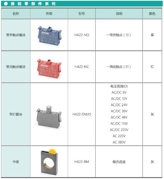 HA22系列按鈕零部件系列、附件