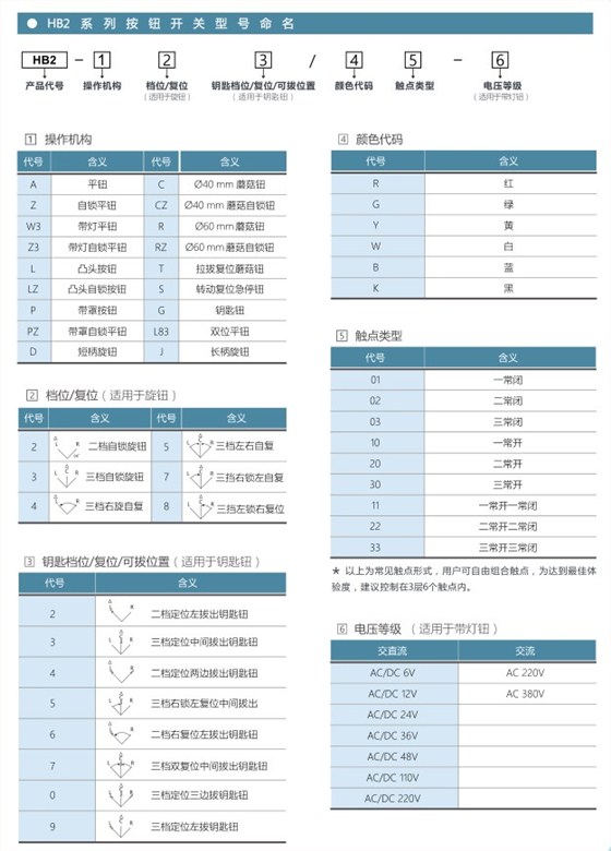 愛可信HB2按鈕