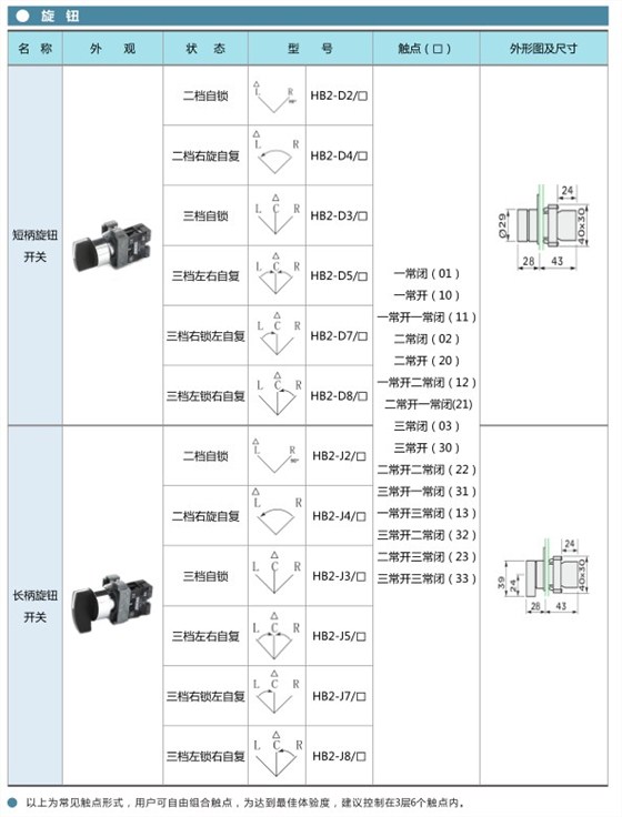 愛可信HB2按鈕旋鈕