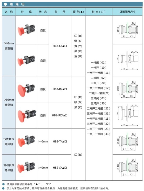 愛可信HB2按鈕 蘑菇鈕