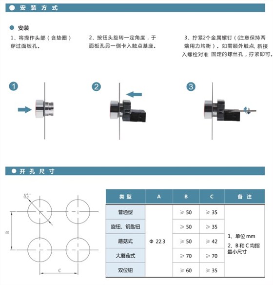 安裝方式、開孔尺寸