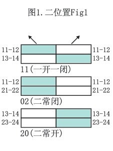 愛可信急停鈕