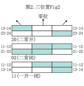 愛可信急停鈕