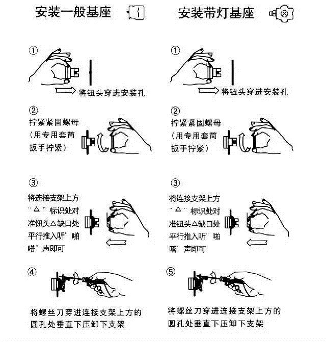 愛可信急停鈕