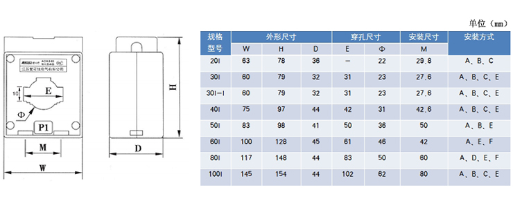 愛可信互感器