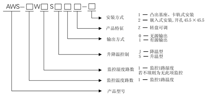 愛可信溫濕度控制器