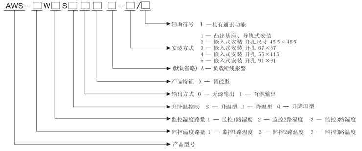 愛(ài)可信溫濕度控制器