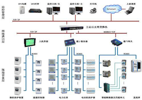 ACX-2999電力監(jiān)控系統(tǒng)