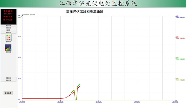 愛(ài)可信電力監(jiān)控系統(tǒng)