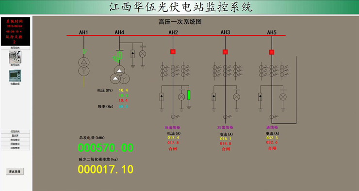 愛(ài)可信電力監(jiān)控系統(tǒng)