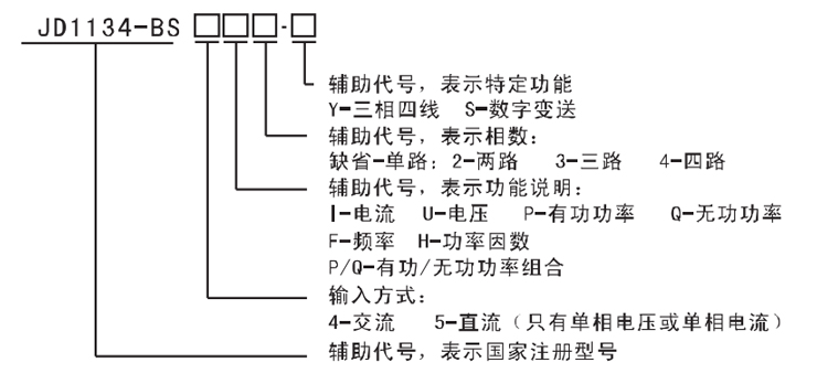 愛可信電力變送器