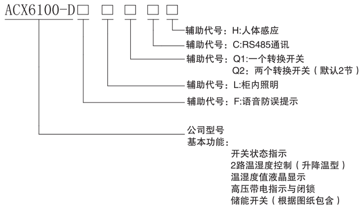 愛可信電氣開關(guān)狀態(tài)指示裝置