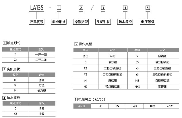 按鈕型號含義