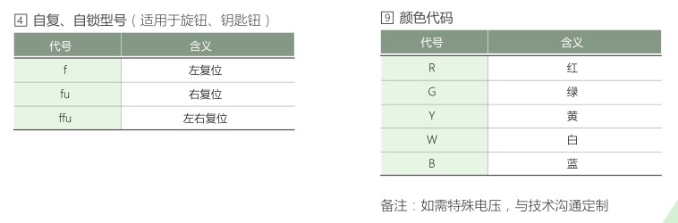 愛(ài)可信HA16按鈕