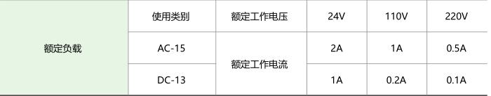 愛(ài)可信HA16按鈕