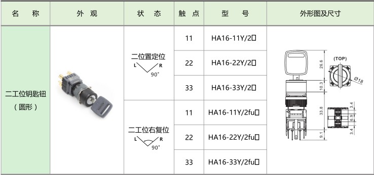 愛(ài)可信HA16按鈕