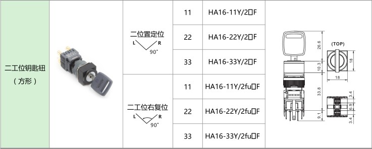 愛(ài)可信HA16按鈕