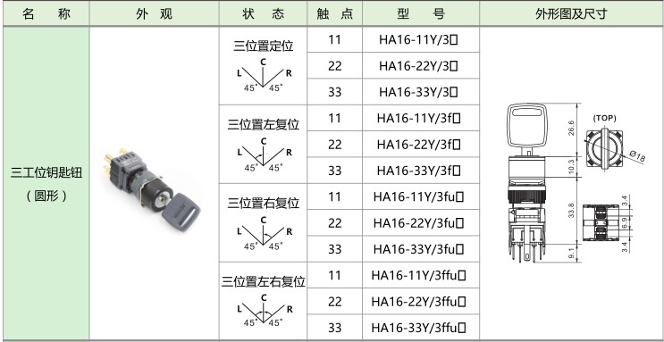 愛(ài)可信HA16按鈕