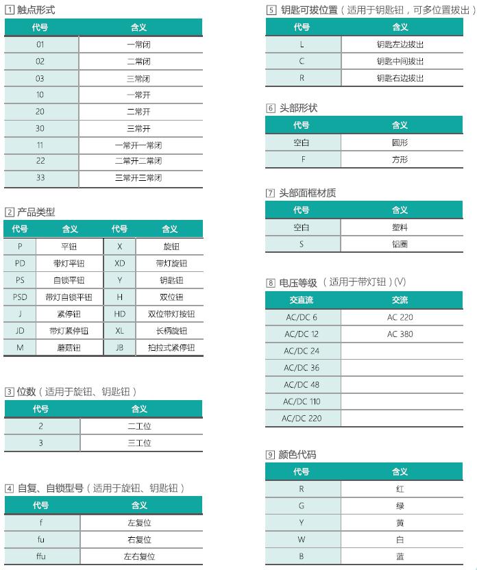 愛可信HA22系列按鈕